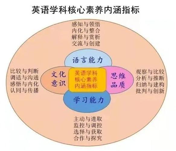 小学英语培训课程体系该如何科学构建？-第3张图片-指南针培训网