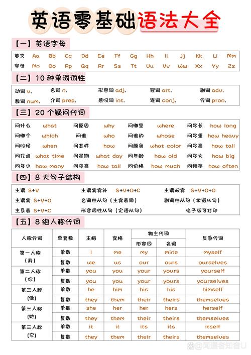 自学英语该先攻语法还是词汇？-第3张图片-指南针培训网