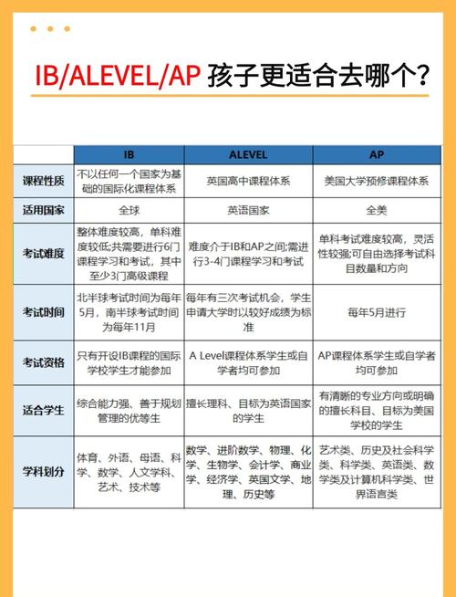 北欧课程匹配度怎么查？-第2张图片-指南针培训网