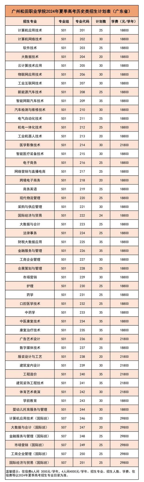 广州松田职业学院课程有何特色与优势？-第3张图片-指南针培训网