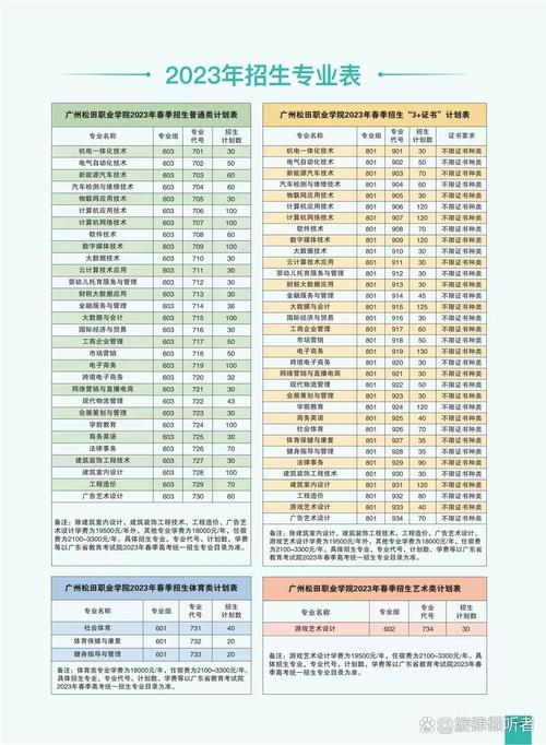 广州松田职业学院课程有何特色与优势？-第2张图片-指南针培训网