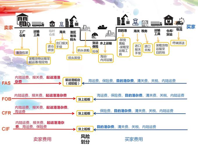 国际贸易实务课程核心收获与疑问？-第3张图片-指南针培训网
