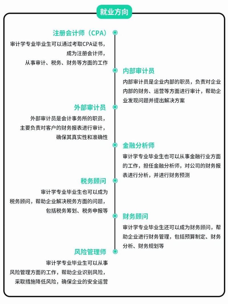 审计学职业规划，如何走稳每一步？-第2张图片-指南针培训网