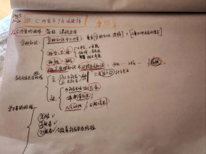 学科课程论的核心观点究竟是什么？-第3张图片-指南针培训网