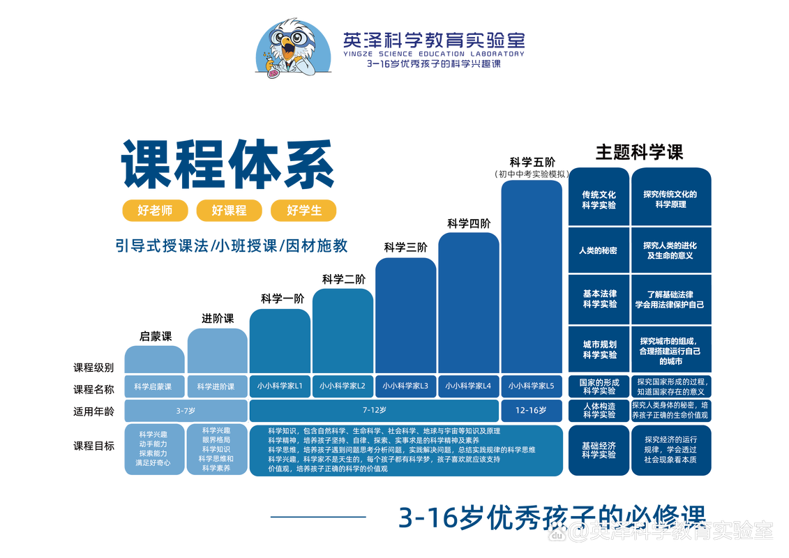 学科课程论的核心观点究竟是什么？-第1张图片-指南针培训网