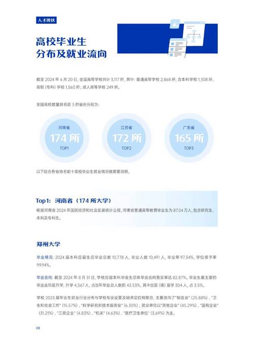 大学毕业生职业发展现状如何？-第3张图片-指南针培训网