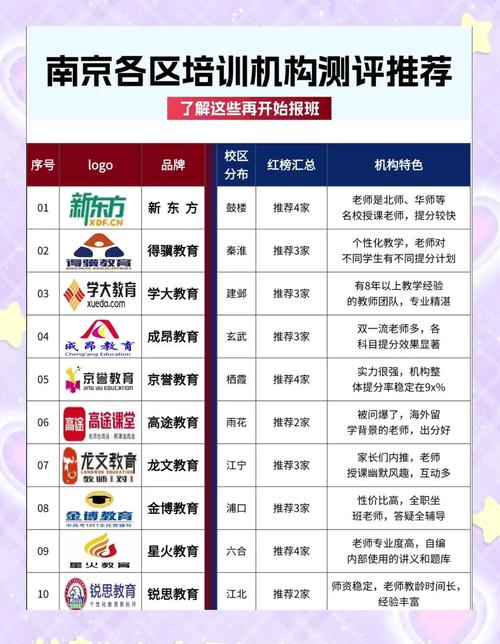 南京自学考试培训机构怎么选？-第2张图片-指南针培训网