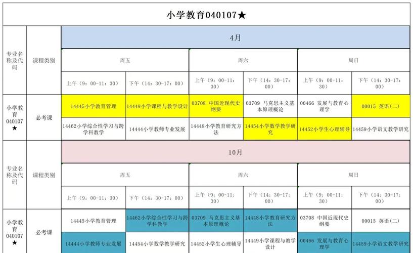 小学教育自考本科课程有哪些科目？-第1张图片-指南针培训网