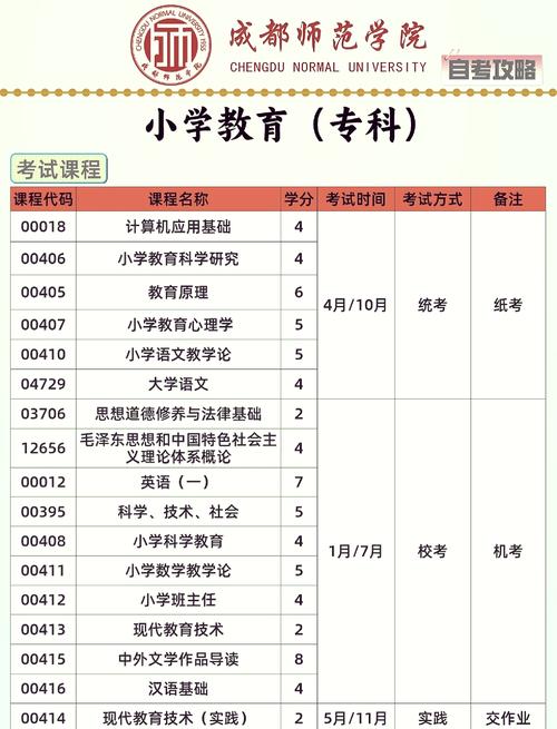 小学教育自考本科课程有哪些科目？-第2张图片-指南针培训网