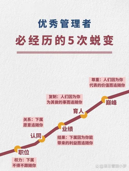 职业生涯管理分哪几大发展阶段？-第3张图片-指南针培训网