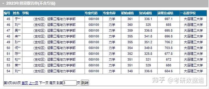 力学前景如何？未来发展方向有哪些？-第3张图片-指南针培训网