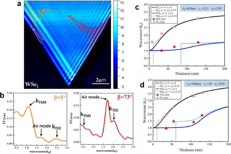 力学前景如何？未来发展方向有哪些？-第2张图片-指南针培训网