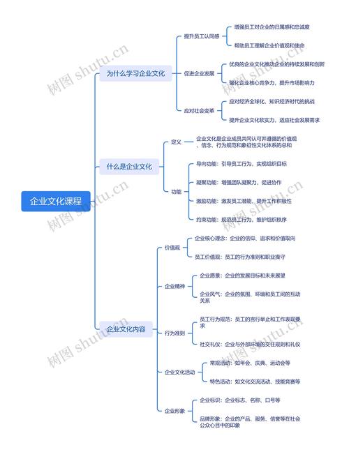 文化产业管理核心课程学什么？-第2张图片-指南针培训网