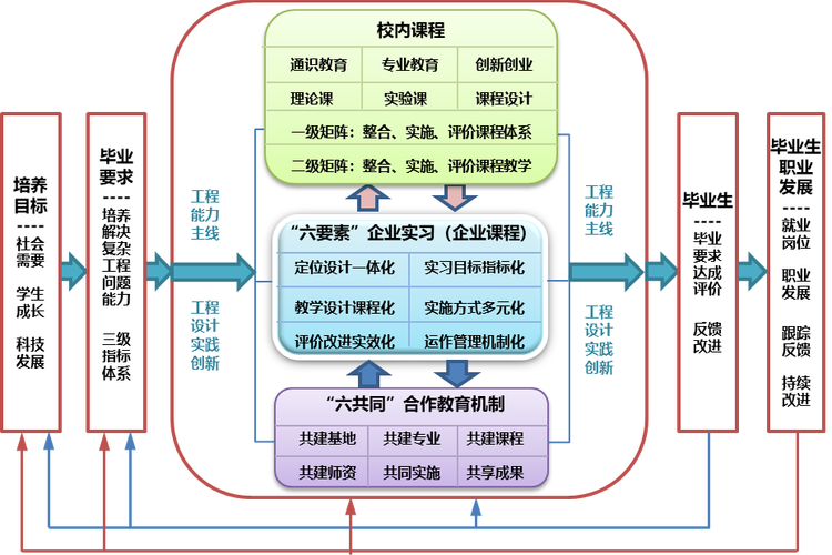 文化产业管理核心课程学什么？-第1张图片-指南针培训网