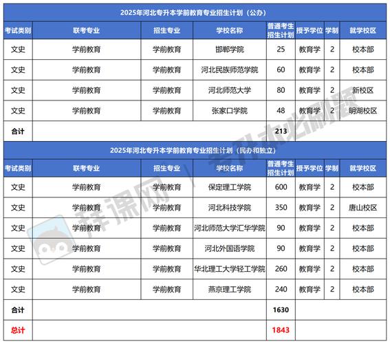 2025学前招生何时开始？-第2张图片-指南针培训网