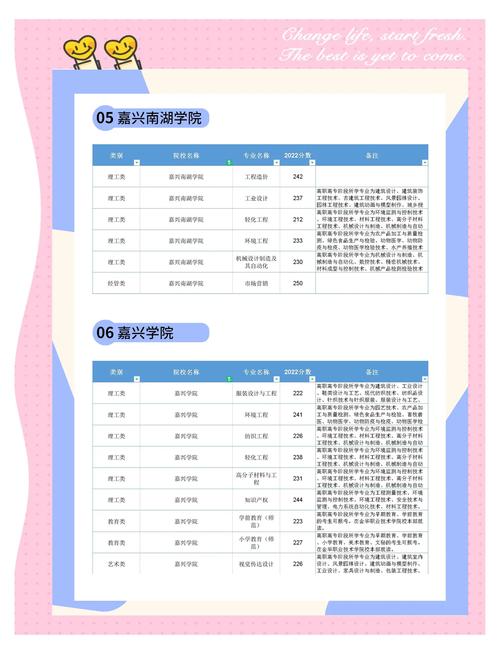 浙江高校开放课程有哪些特色与优势？-第3张图片-指南针培训网