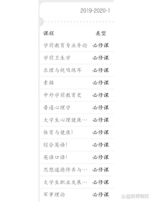 幼教专业课程具体有哪些内容?-第3张图片-指南针培训网 幼教专业课程具体有哪些内容?-第3张图片-指南针培训网