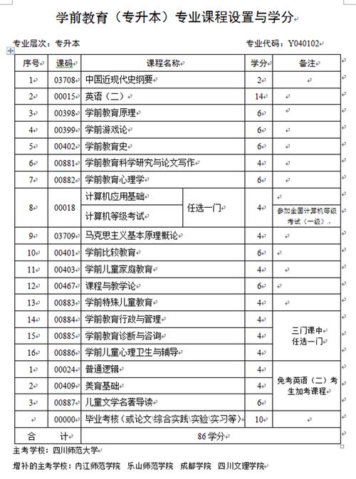 幼教专业课程具体有哪些内容?-第2张图片-指南针培训网 幼教专业课程具体有哪些内容?-第2张图片-指南针培训网