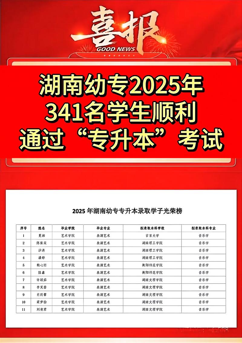 2025年学前专升本怎么报名？-第2张图片-指南针培训网