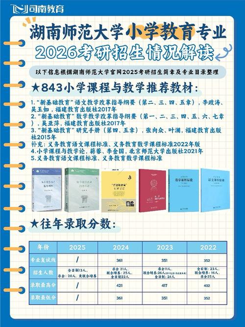 小学教育师大课程如何培养未来教师?-第2张图片-指南针培训网 小学教育师大课程如何培养未来教师?-第2张图片-指南针培训网