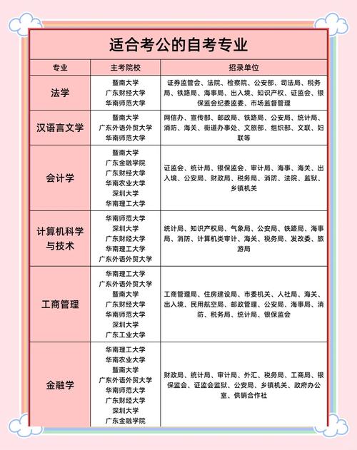 什么专业能自学考试？-第1张图片-指南针培训网