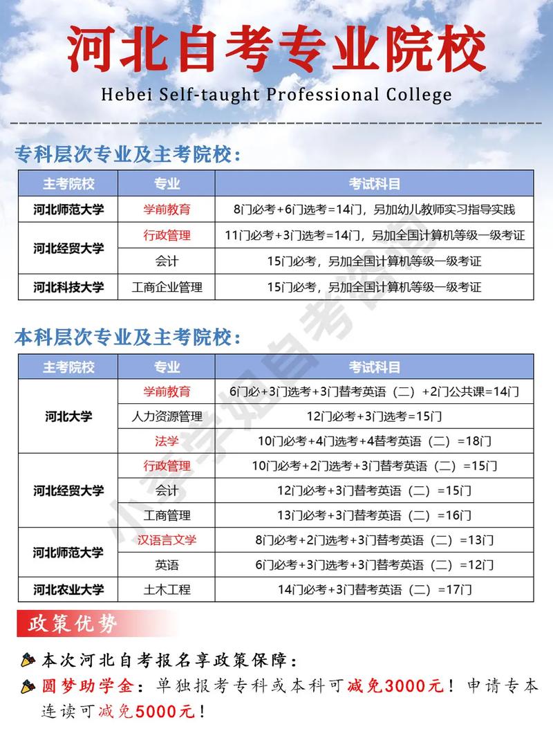 什么专业能自学考试？-第2张图片-指南针培训网