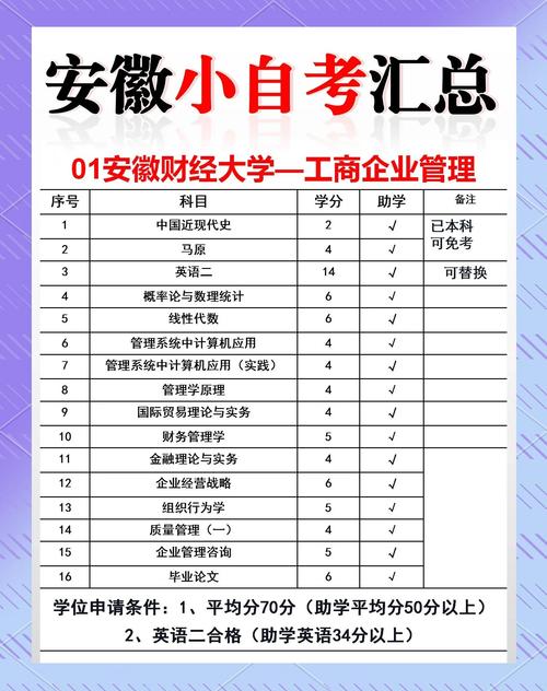 什么专业能自学考试？-第3张图片-指南针培训网