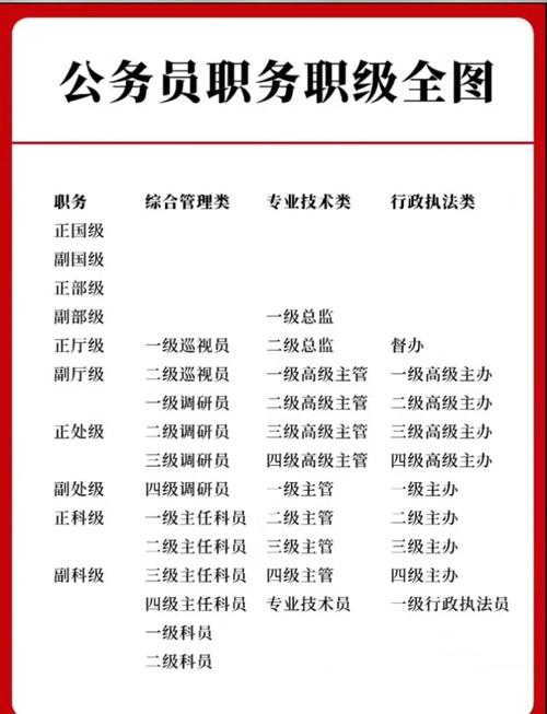 公务员岗位职业发展前景如何？-第2张图片-指南针培训网