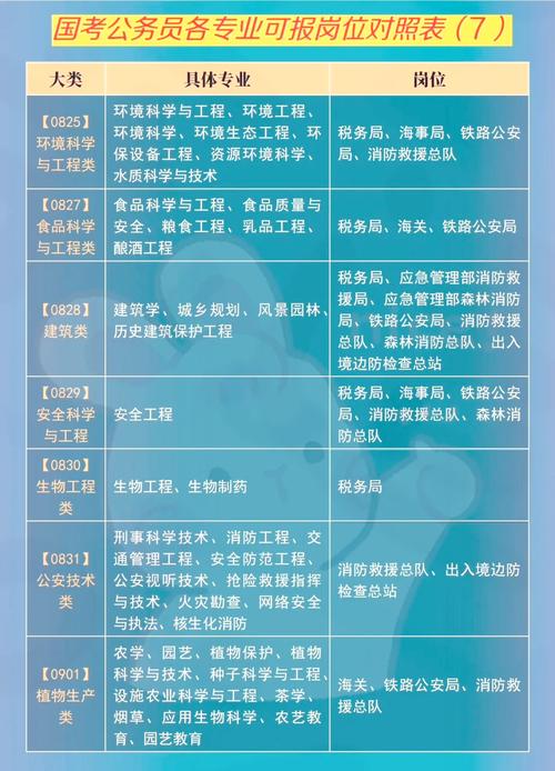 公务员岗位职业发展前景如何？-第3张图片-指南针培训网