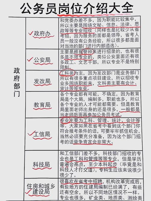 公务员岗位职业发展前景如何？-第1张图片-指南针培训网