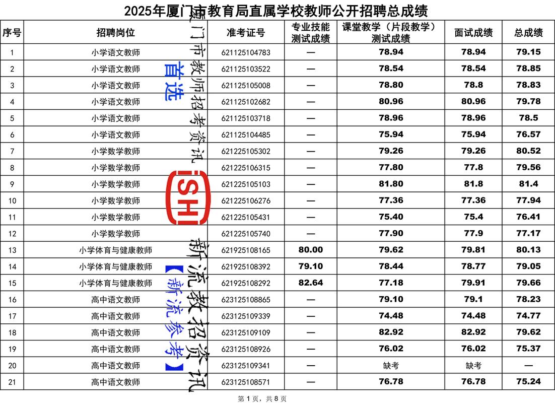 2025厦门学前招聘何时开始？有何要求？-第2张图片-指南针培训网