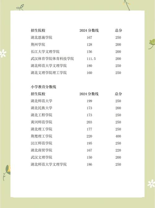 学前专升本考试怎么备考？-第2张图片-指南针培训网