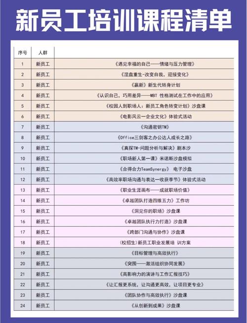 人力资源培训开发课程如何提升员工效能?-第3张图片-指南针培训网 人力资源培训开发课程如何提升员工效能?-第3张图片-指南针培训网