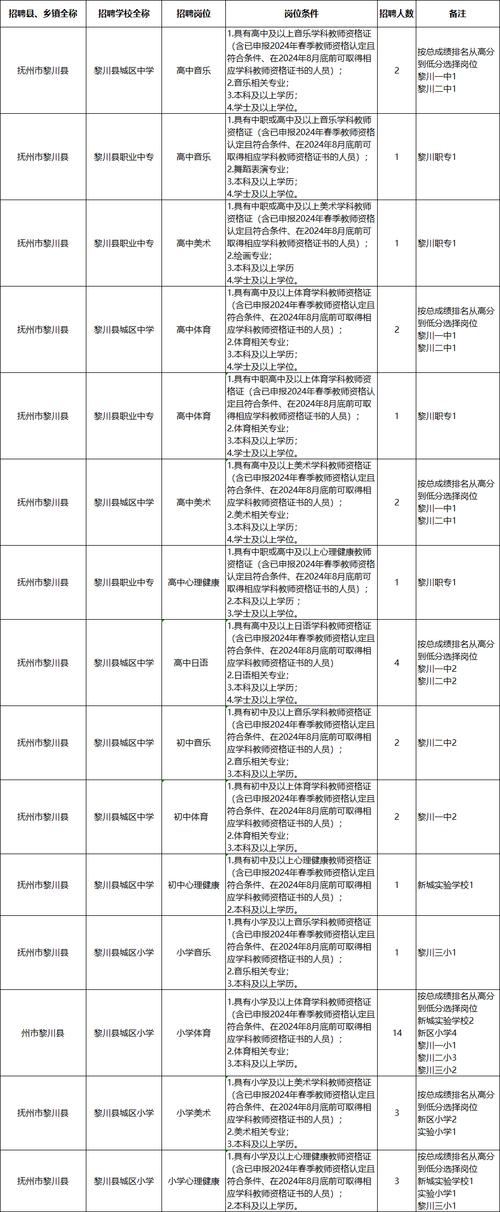 江西教师招聘教综课程该怎么学？-第3张图片-指南针培训网