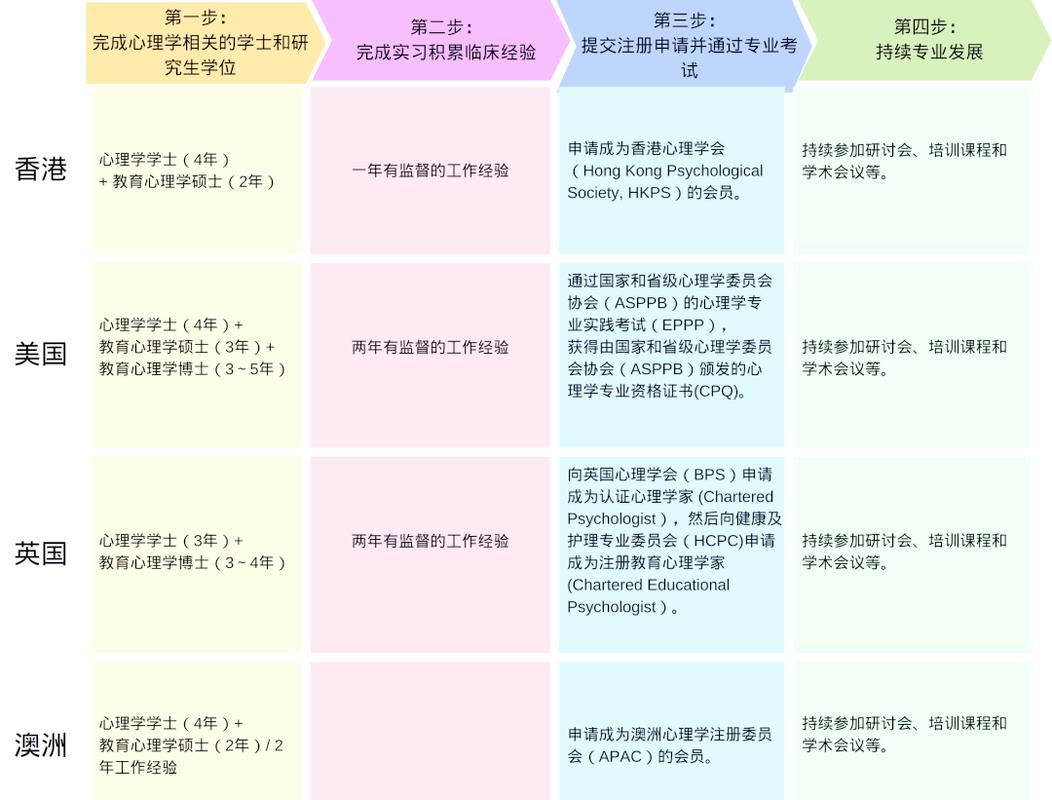 心理学如何助力职业发展?-第1张图片-指南针培训网 心理学如何助力职业发展?-第1张图片-指南针培训网