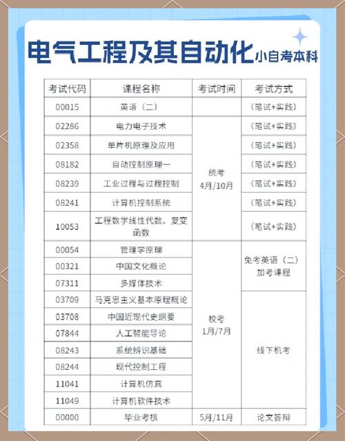 电气自动化职业方向有哪些发展路径?-第2张图片-指南针培训网 电气自动化职业方向有哪些发展路径?-第2张图片-指南针培训网