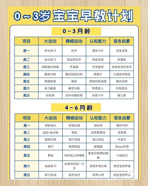 红黄蓝早教课程有哪些?-第1张图片-指南针培训网 红黄蓝早教课程有哪些?-第1张图片-指南针培训网