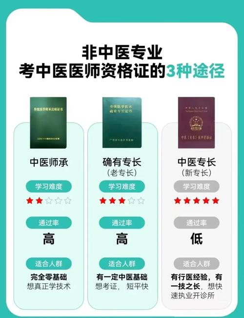 自学中医能考哪些官方认证?-第1张图片-指南针培训网 自学中医能考哪些官方认证?-第1张图片-指南针培训网