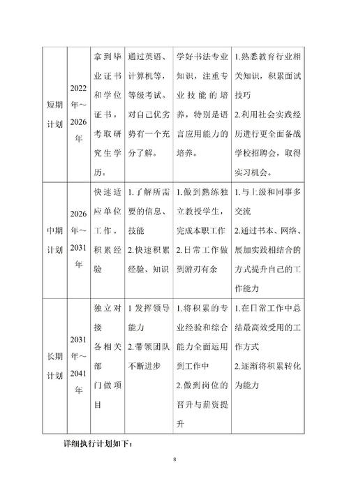如何制定有效的职业生涯发展目标计划？-第1张图片-指南针培训网