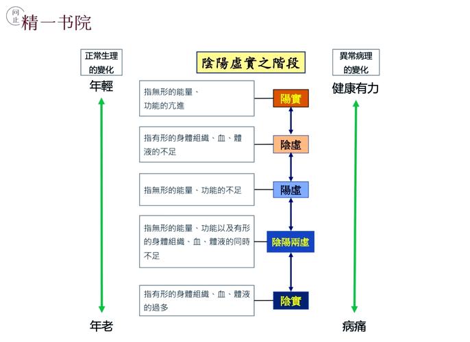 中医学专业职业发展路径有哪些方向？-第2张图片-指南针培训网
