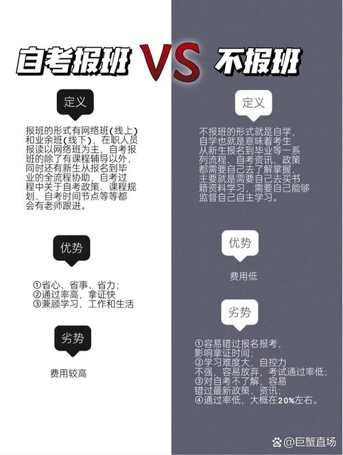 口译自学还是网上报班-第1张图片-指南针培训网