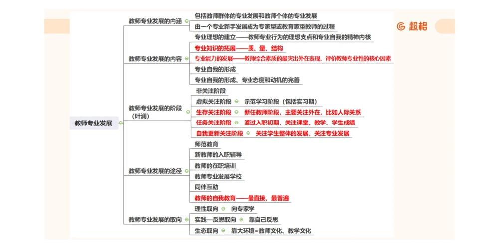 职业院校教师如何规划职业发展？-第2张图片-指南针培训网