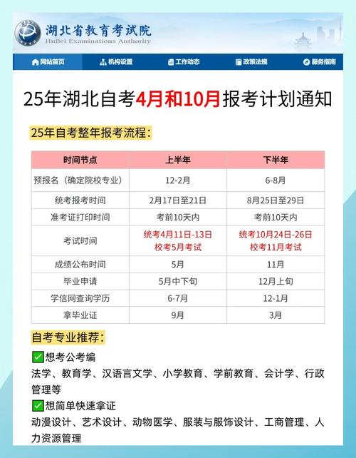 2025自学考试具体时间几月几号？-第1张图片-指南针培训网