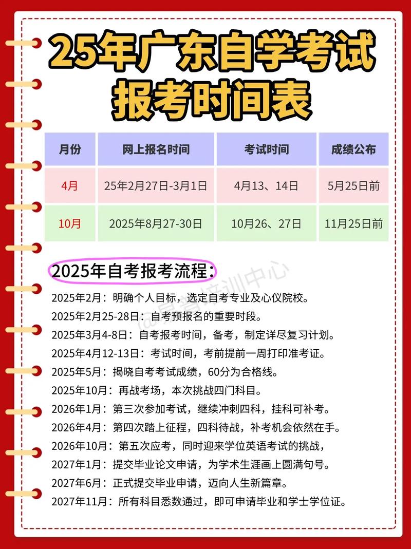 2025自学考试具体时间几月几号？-第3张图片-指南针培训网