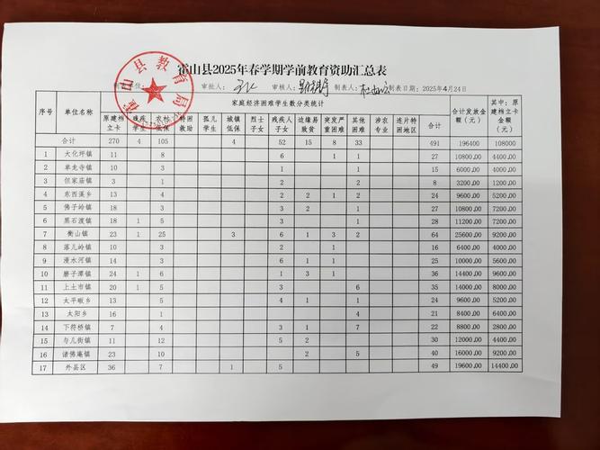 2025学前资助制度如何覆盖更多家庭？-第1张图片-指南针培训网