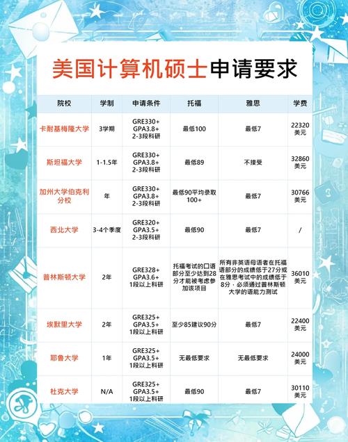 美国CS硕士先修课有哪些？-第1张图片-指南针培训网