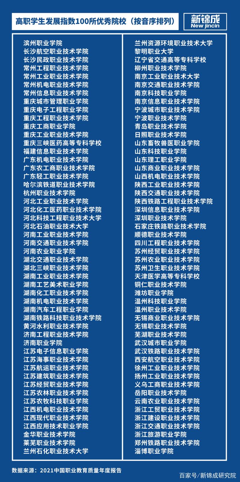 新锦成职教平台如何赋能职业教育发展？-第2张图片-指南针培训网