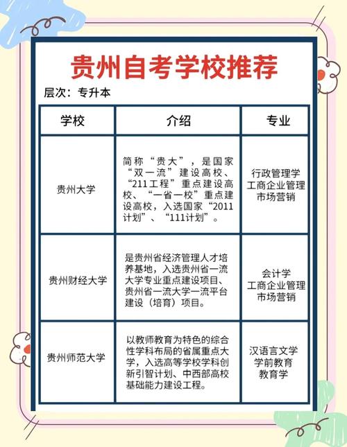 贵州大学自考有哪些专业可选？-第1张图片-指南针培训网