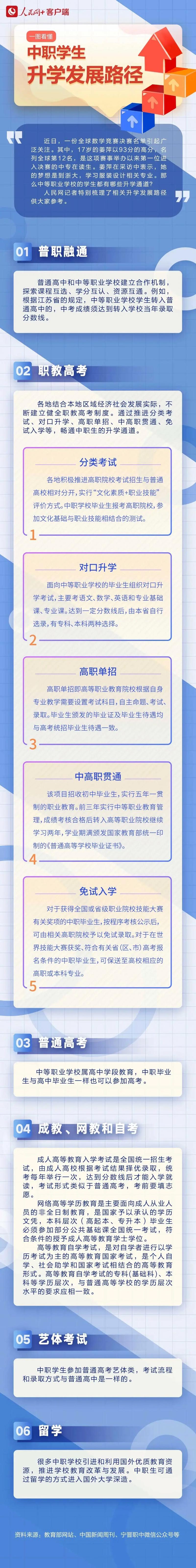 我国职业学校将如何发展？-第2张图片-指南针培训网
