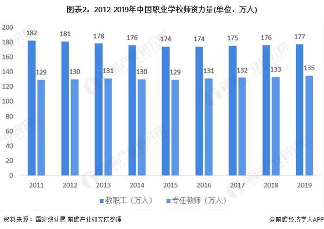 我国职业学校将如何发展？-第1张图片-指南针培训网